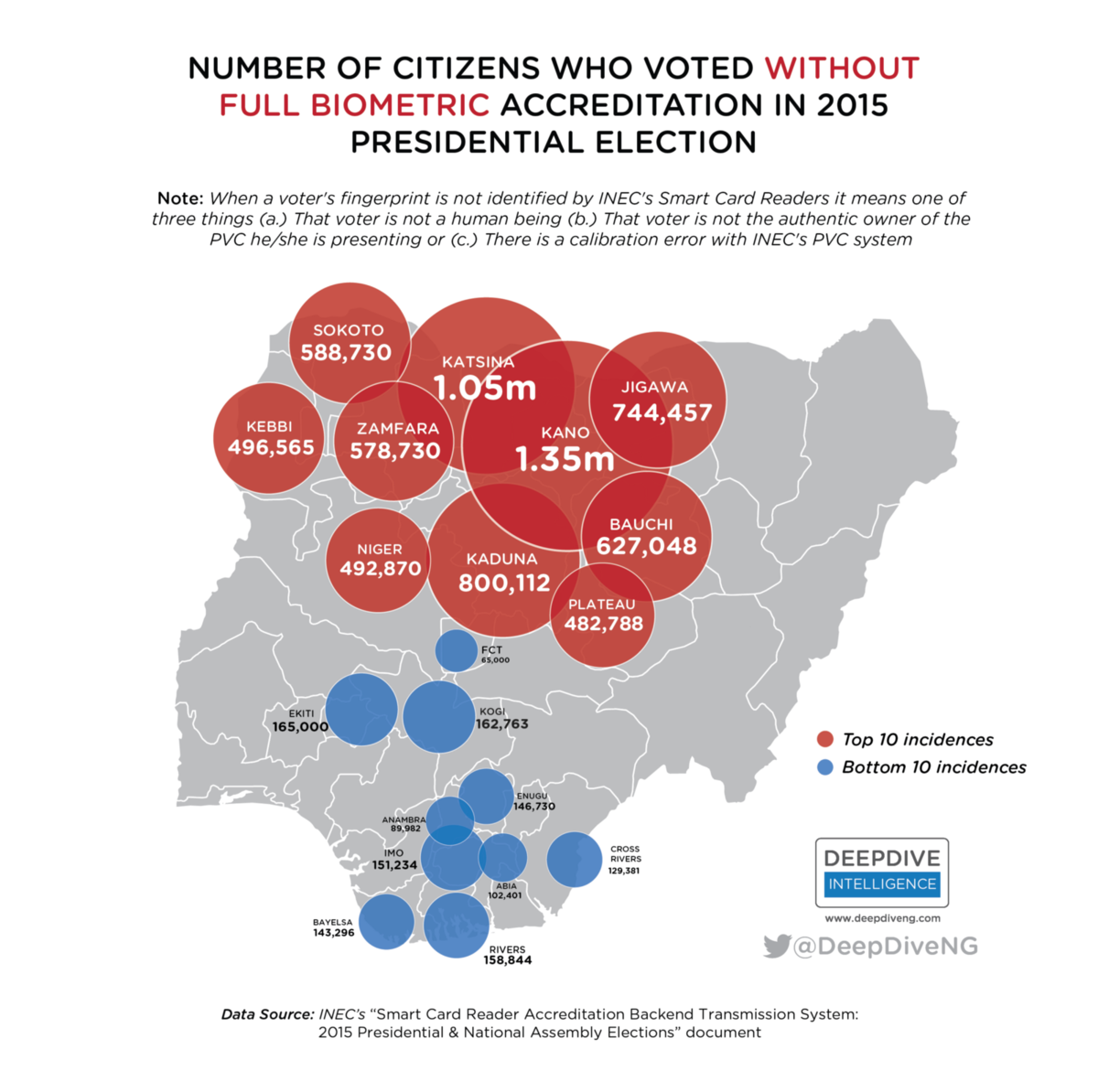 Revealed: 13.5m Nigerians voted without PVC in 2015 – 75% in states won by Buhari