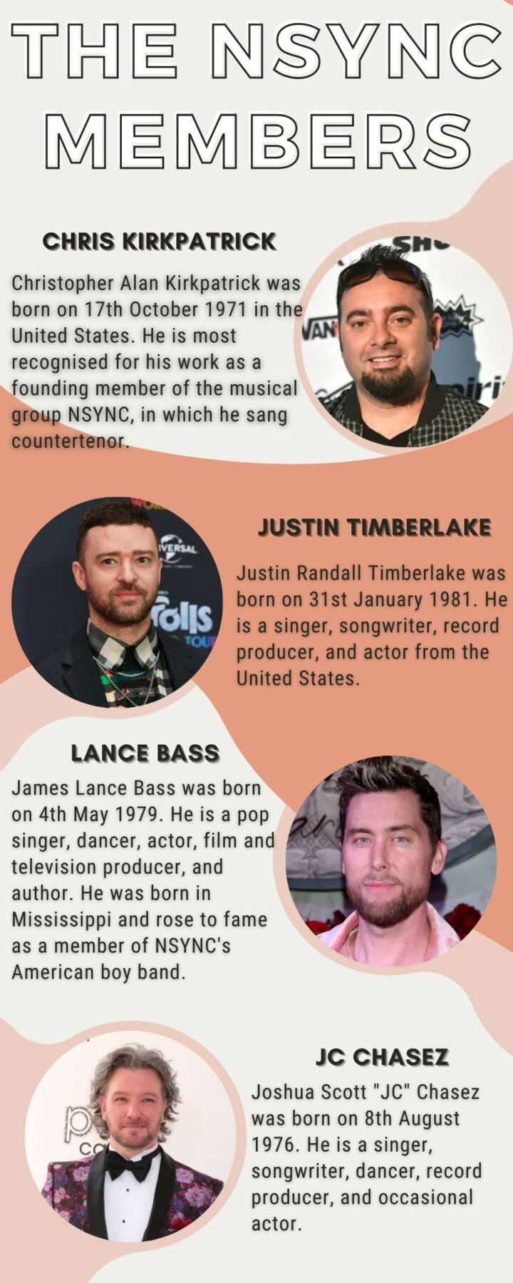 The NSYNC members what are the musicians up to now in 2024? Legit.ng