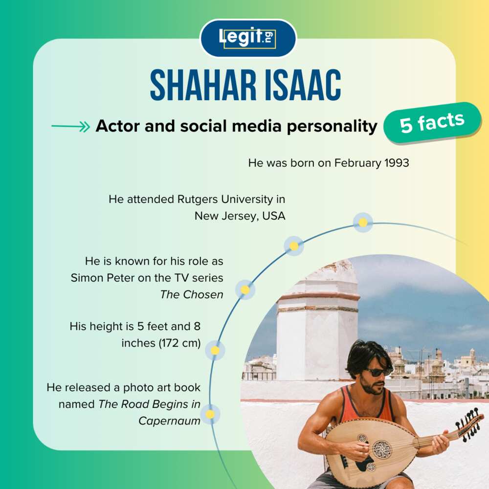 Top 5 facts about Shahar Isaac