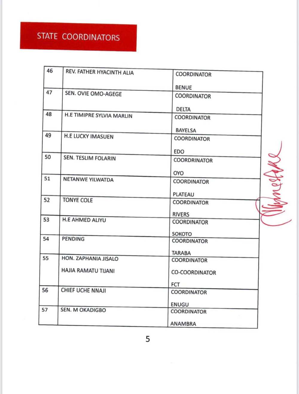 APC Presidential Campaign Council