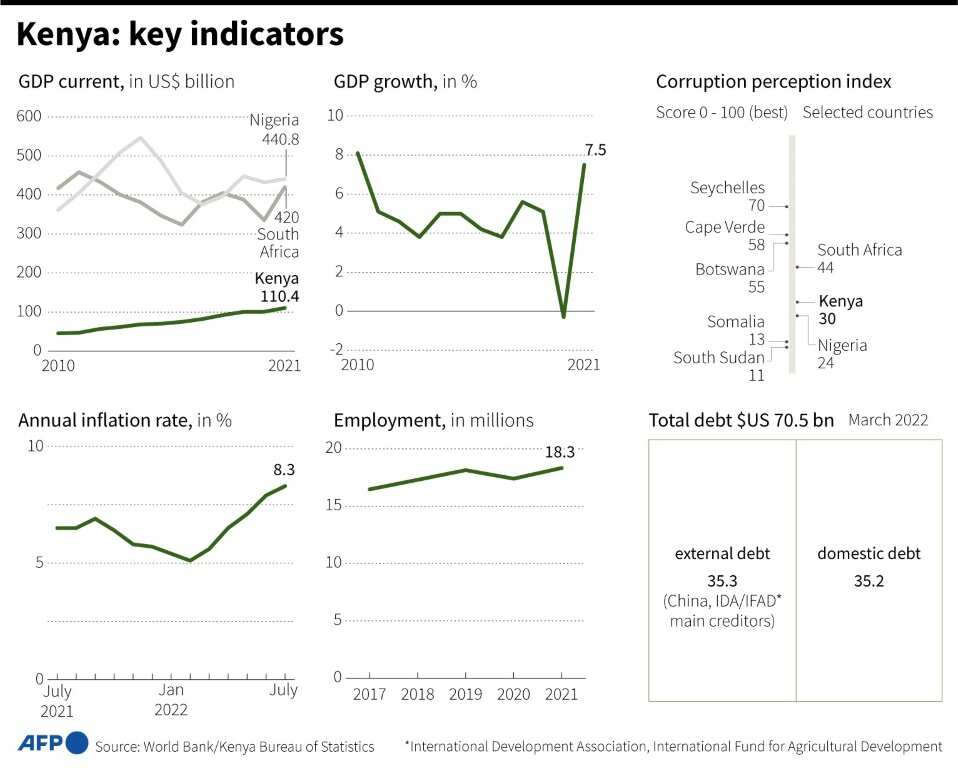 Key indicators for Kenya Key indicators for Kenya