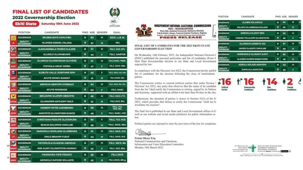 Full list: INEC publishes final list of candidates for Ekiti governorship poll Full list: INEC publishes final list of candidates for Ekiti governorship poll