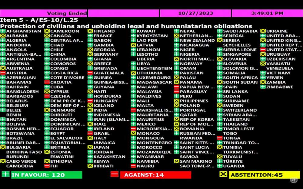 UN vote/Israel/Palestine War