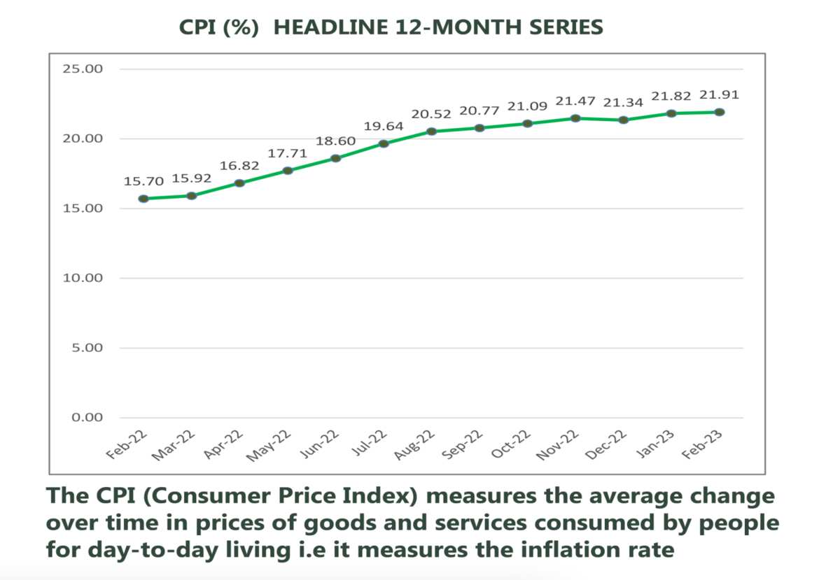 Naira Crisis Drives Nigeria’s Inflation Rate To 17-Year High, As CBN ...