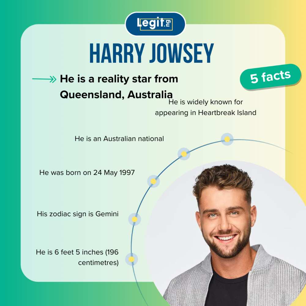 Quick facts about Australian reality TV star Harry Jowsey