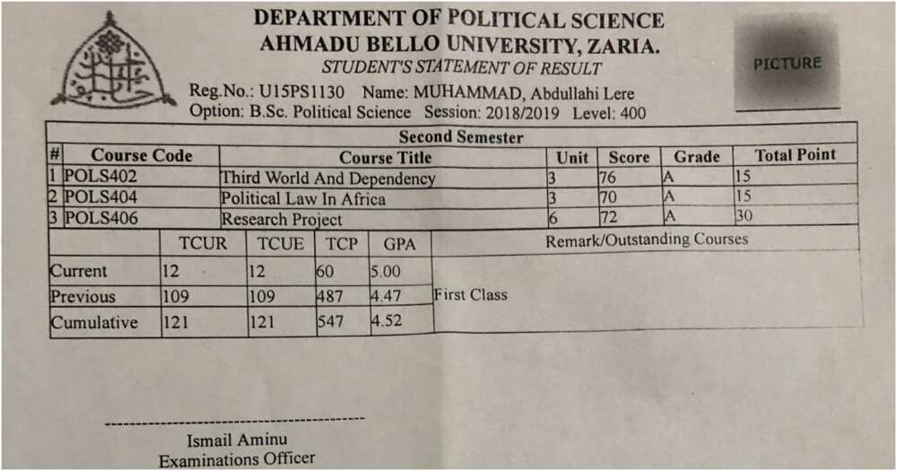 first-class in political science in ABU