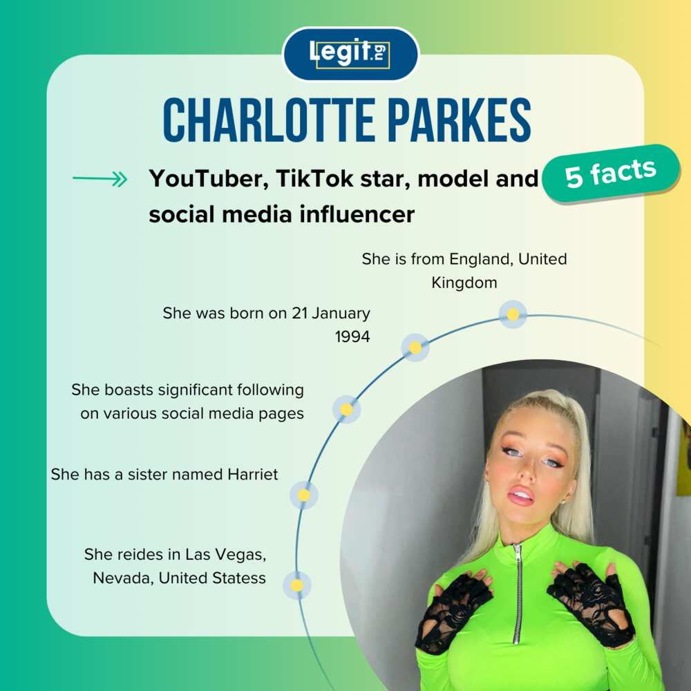 Facts about Charlotte Parkes