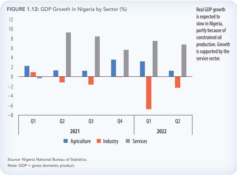 World bank Nigeria economic growth