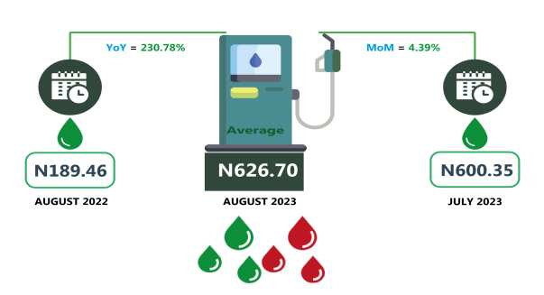 Fuel price in Nigeria