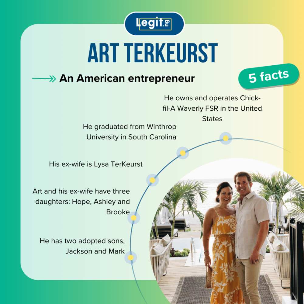 Top 5 facts about Art TerKeurst