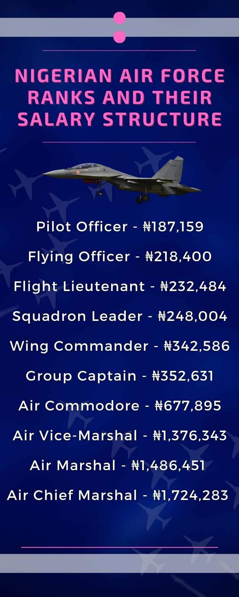 Nigerian Air Force ranks and their salary structure