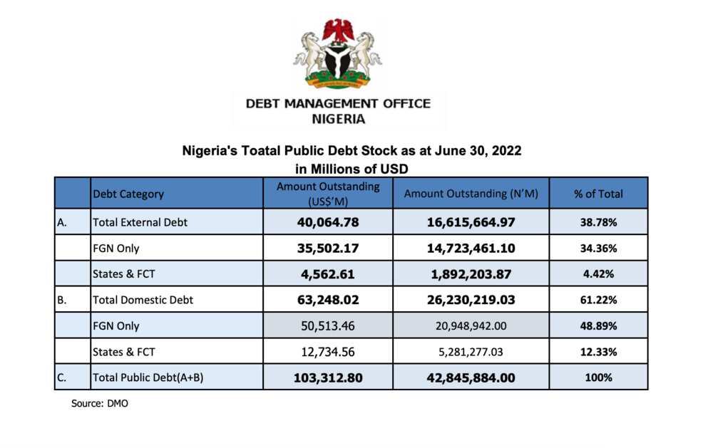 State governors with the best performing debt