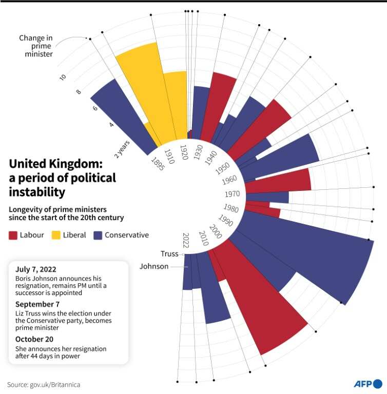 Political instability in the UK