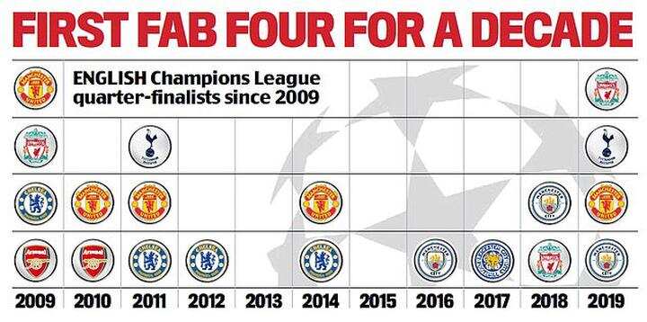 premier league all champions