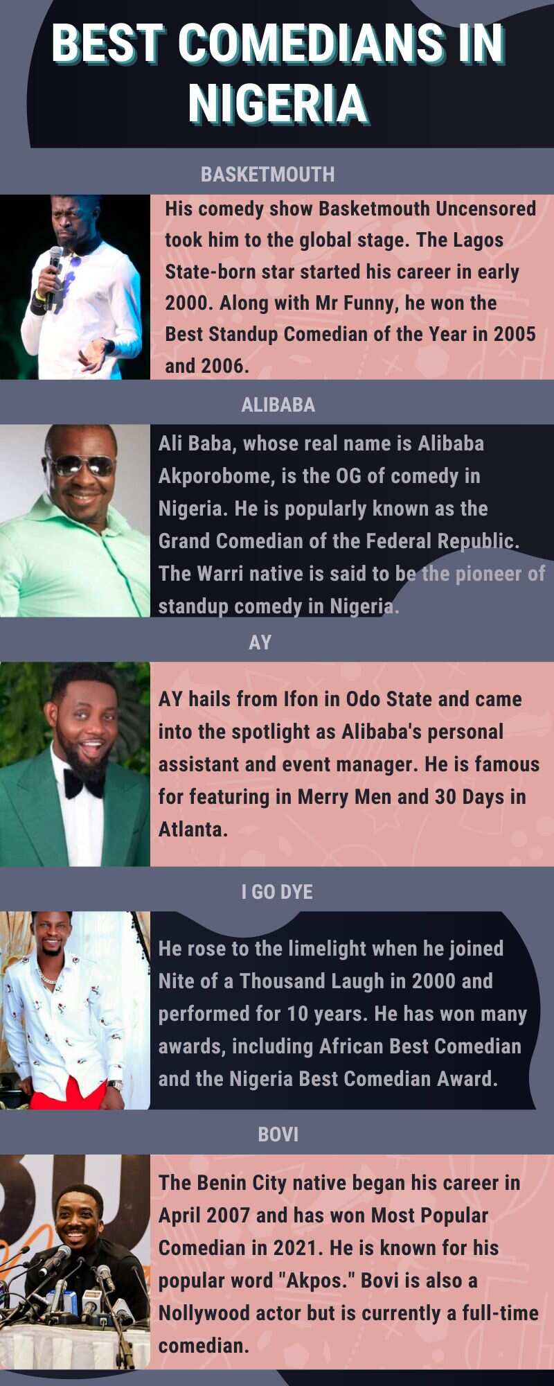 Best comedians in Nigeria