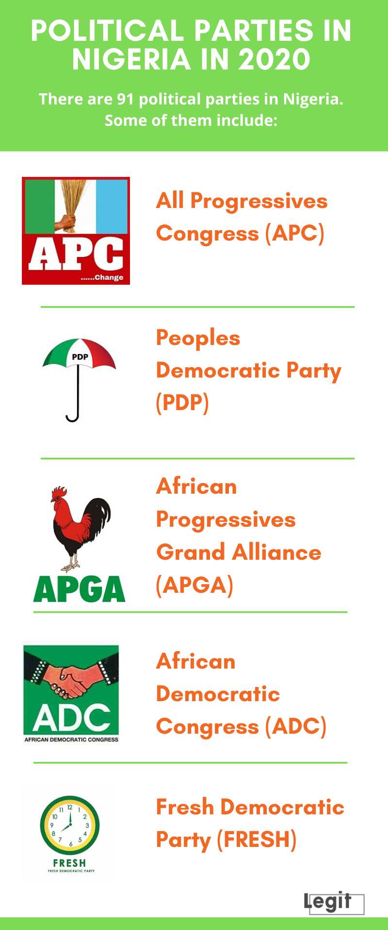 list-of-political-parties-in-nigeria-in-2020-and-their-leaders