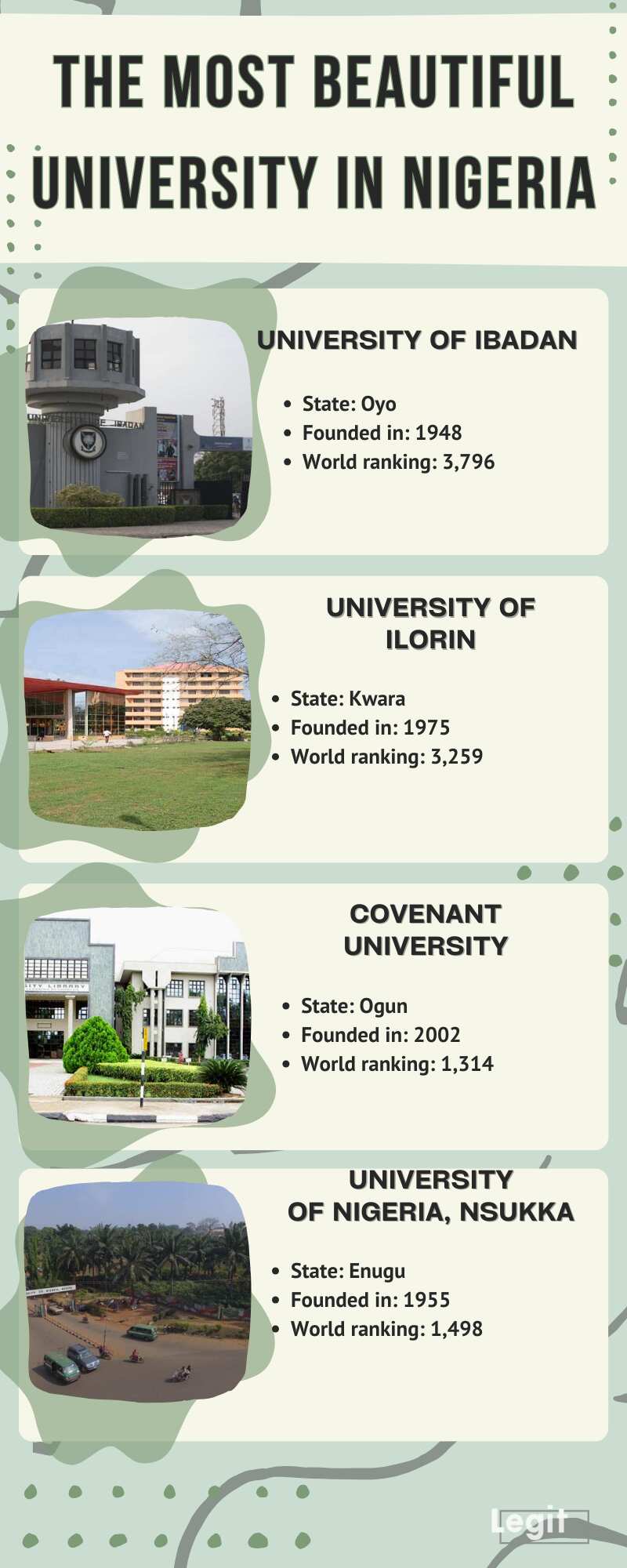 The most beautiful university in Nigeria