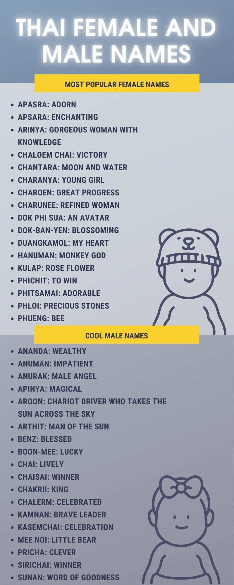 Thai female and male names