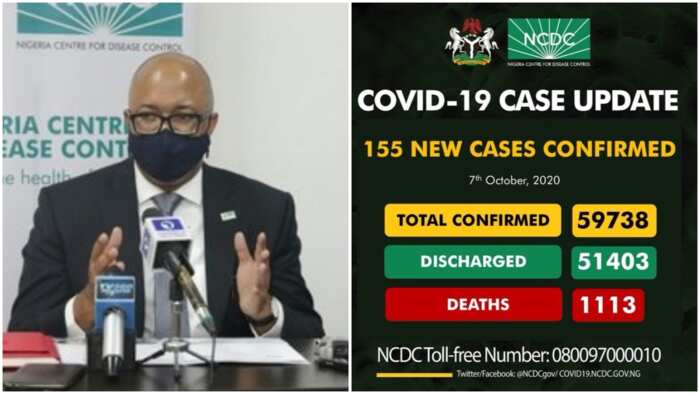 BREAKING: NCDC announces 155 new COVID-19 cases, total now 59,7388 (see 8 states affected)