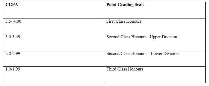 cgpa meaning