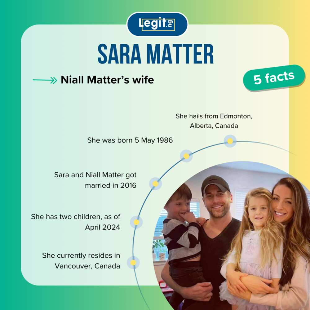 Facts about Sara Matter