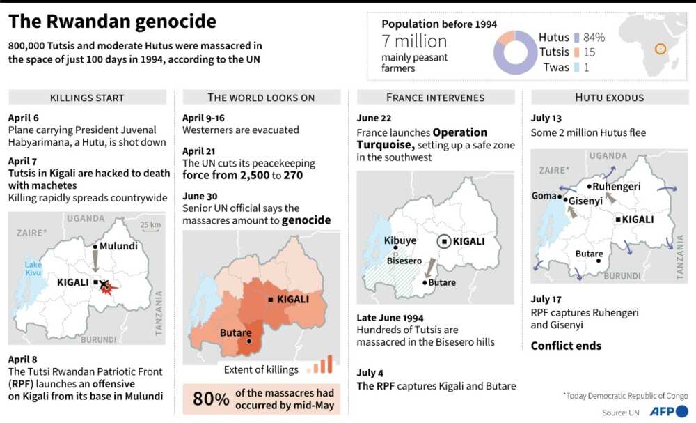 The Rwandan genocide The Rwandan genocide