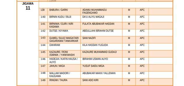 List of elected candidates for 2019 House of Representatives election