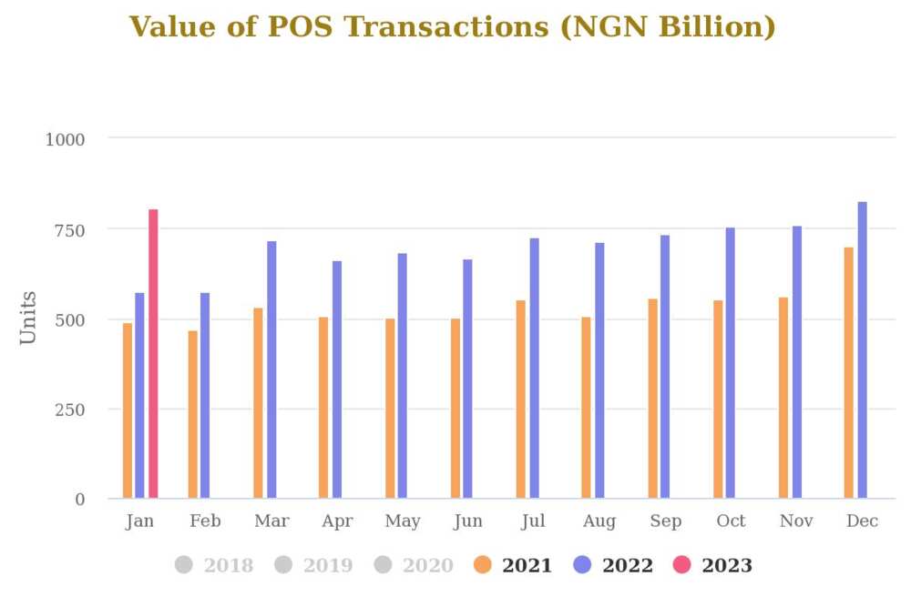 Pos transaction in Nigeria Pos transaction in Nigeria