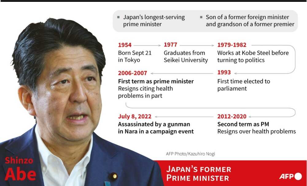 Profile of Japan's former Prime Minister Shinzo Abe, assassinated on July 8 Profile of Japan's former Prime Minister Shinzo Abe, assassinated on July 8