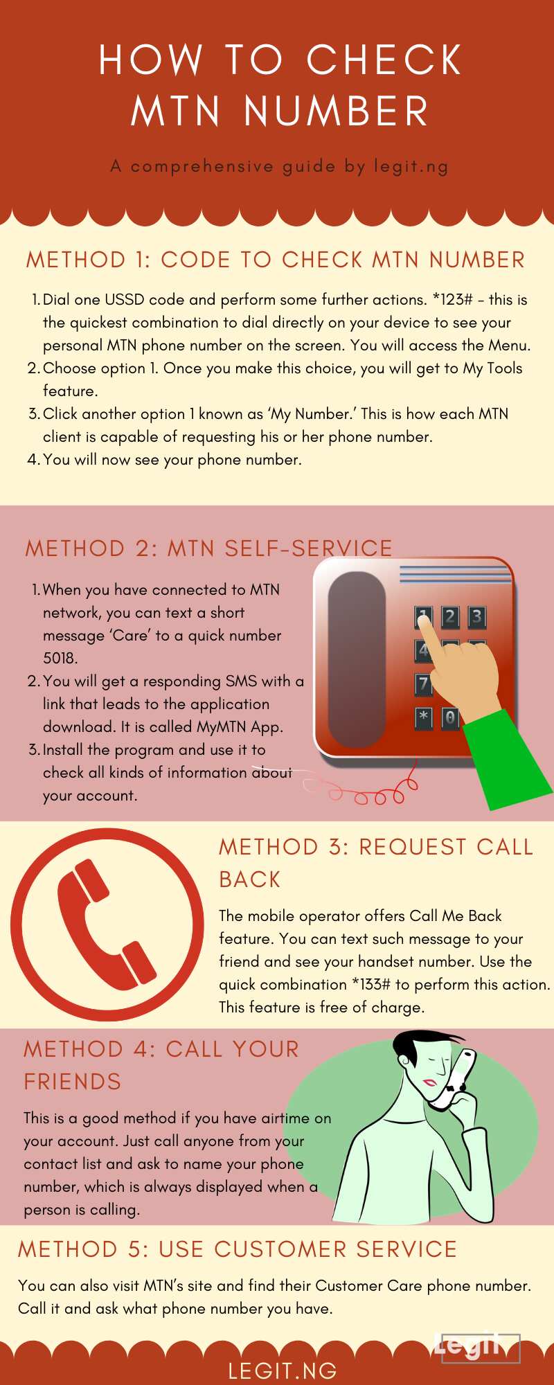 How to check MTN number