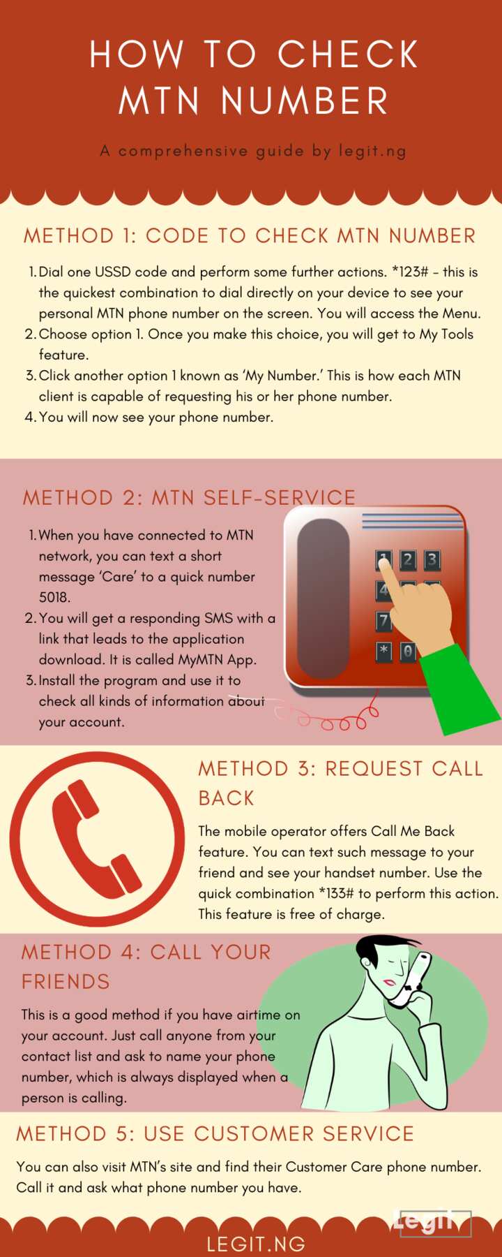 how to check my cell number on mtn