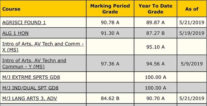 how to convert cgpa into percentage