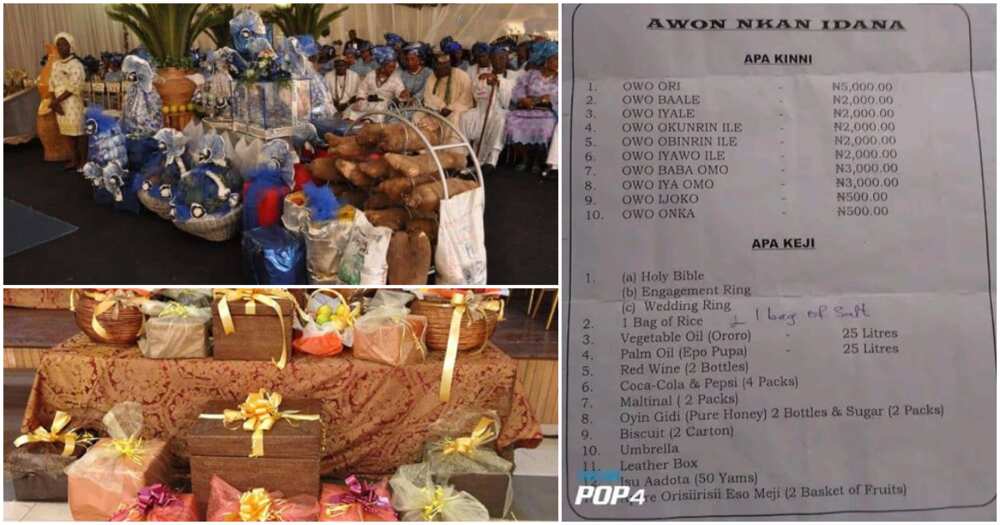 Yoruba wedding list 2022, picture of a Yoruba wedding list, Yoruba marriage list 2022, photo of a Yoruba marriage list