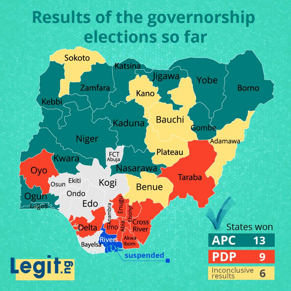 2019 guber elections: List of states taken over, retained, lost by APC, PDP so far