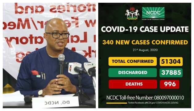 Nigeria’s COVID-19 Cases hit 51,304 as death toll rises to 996