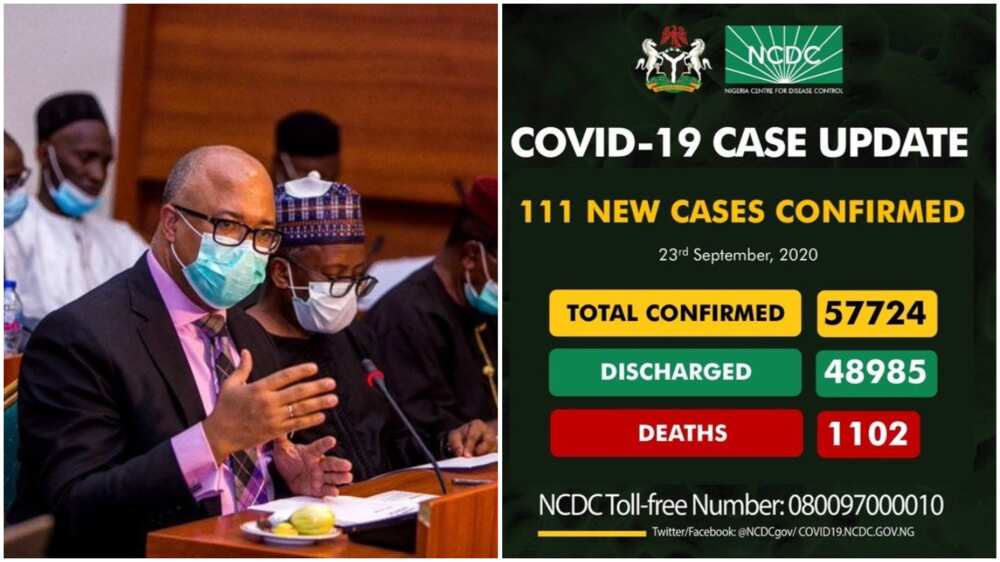NCDC announces 111 cases of Covid-19, total now 57,724 NCDC announces 111 cases of Covid-19, total now 57,724