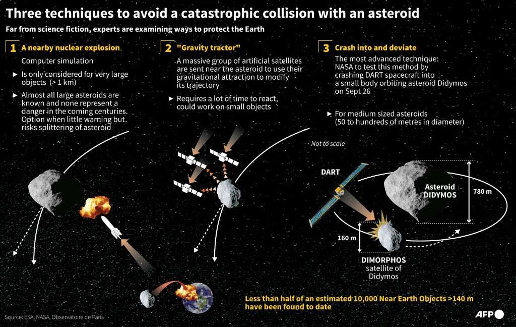 asteroid gravity tractor