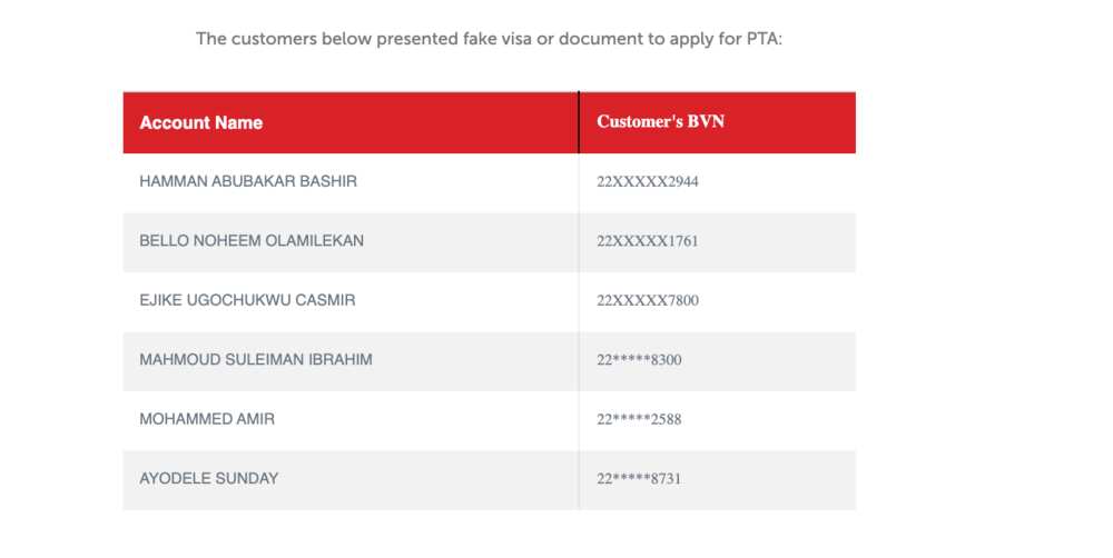 Banks Publishes Names of 1,042 Nigerians using Fake Visa, Other Tricks to Buy Dollar Cheap