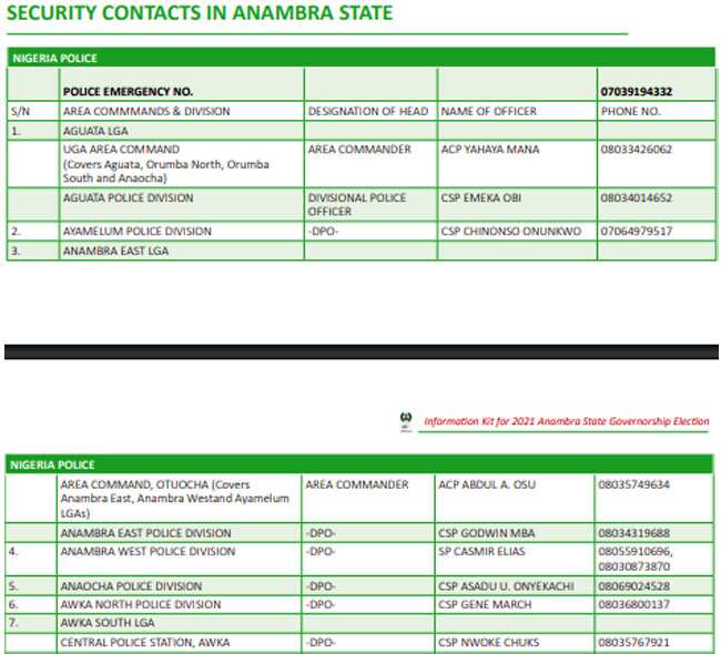 Anambra Election: INEC Lists Phone Numbers to Contact in Case of Security Emergency