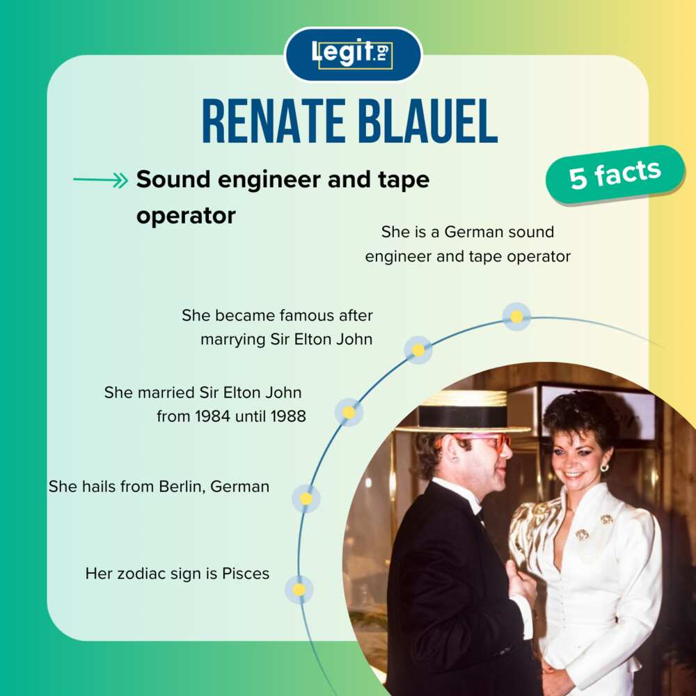 Facts about Renate Blauel