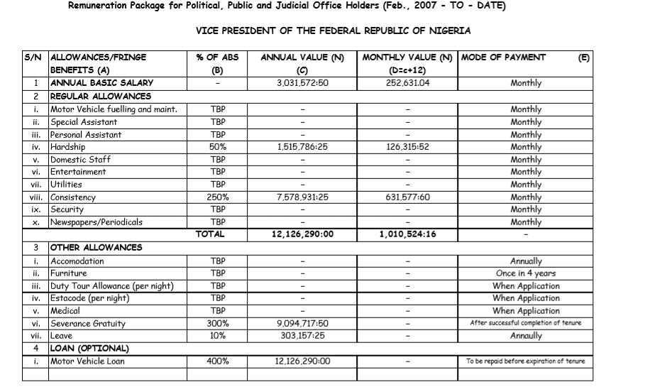 What Nigeria’s president, vice president and governors receive as salaries, allowances