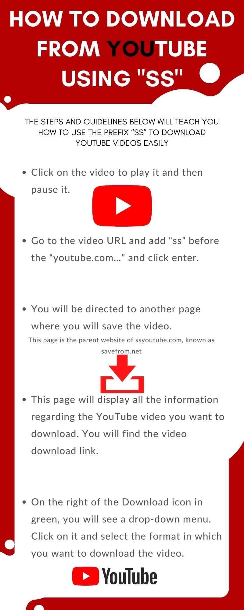 How to from YouTube using SS (step-by-step guide) -
