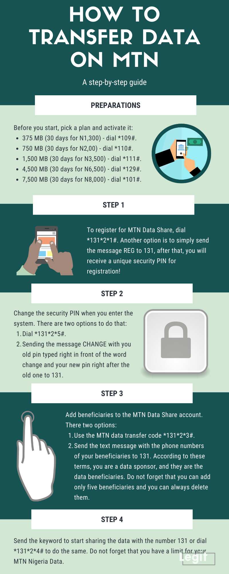 mtn travel data