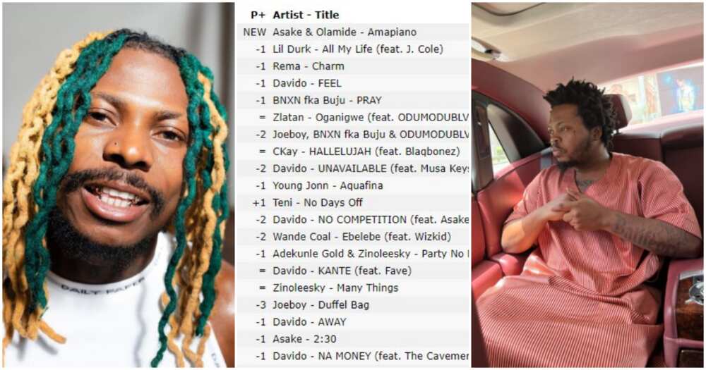 Beryl TV e7329e91557c5dc3 “Baddo Doings”: Fans in Shock As Asake’s New Song With Olamide Hits no.1 on Naija Music Chart Within 24hrs 