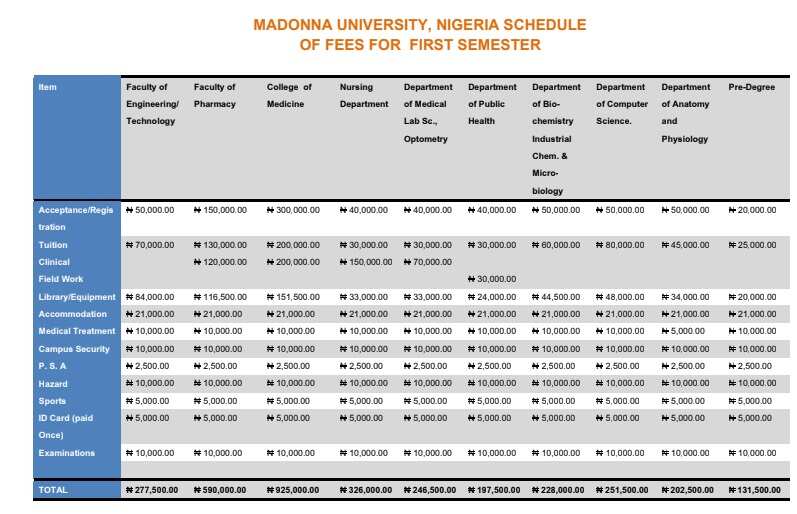 Nigerian man shares photos of the deplorable state of Madonna University, says 'this is why most graduates are useless and unproductive'