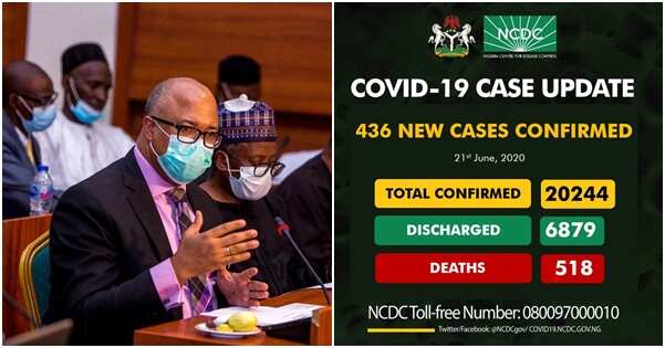Nigeria’s COVID-19 cases exceed 20,000 as 436 new infections are recorded