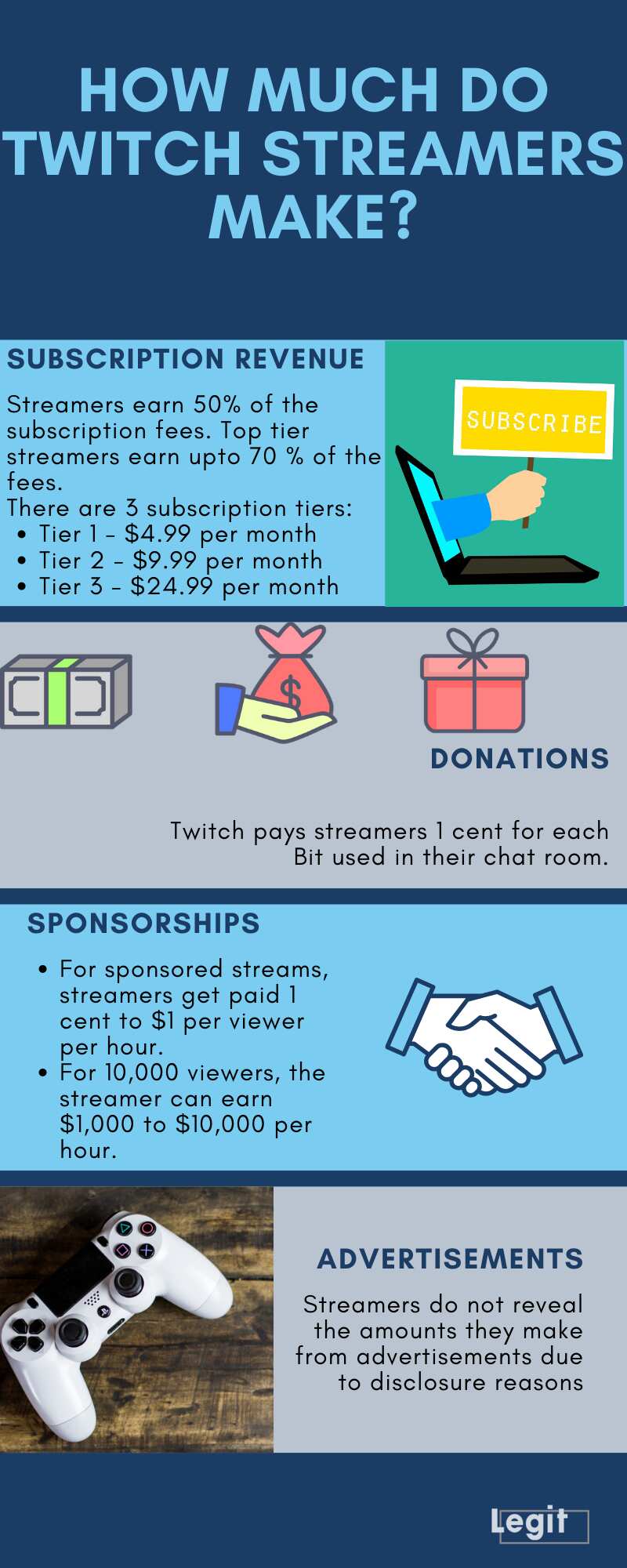 Top 50 Fortnite Twitch Streamers by Average Viewers of October