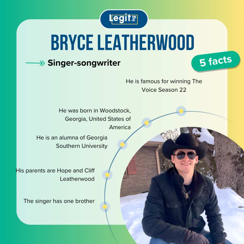 Facts about Bryce Leatherwood