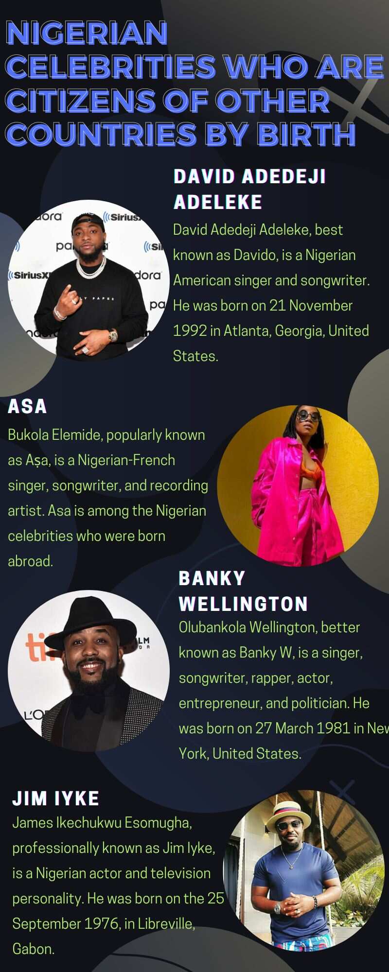Nigerian celebrities who are citizens of other countries