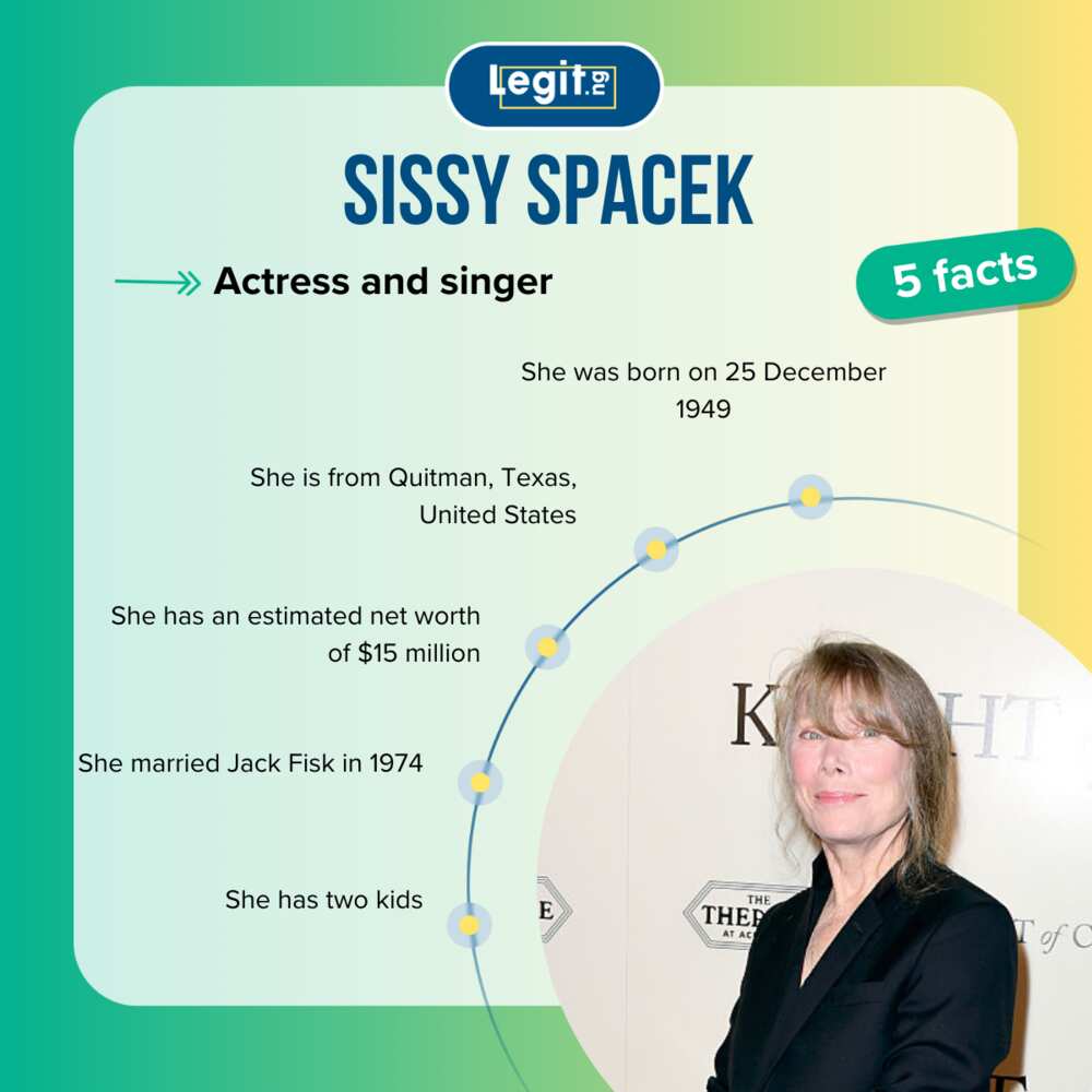 Top 5 facts about Sissy Spacek